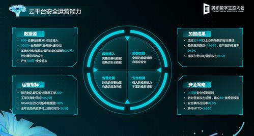 网络安全哪家强？腾讯云安全开启前沿技术探索，保障你的云上安全